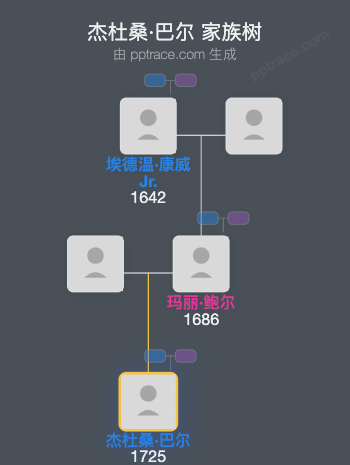 杰杜桑·巴尔家族树全览
