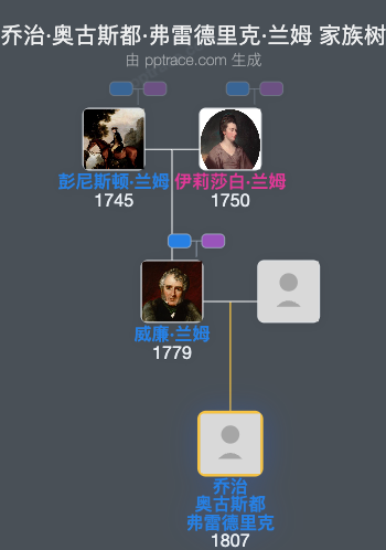乔治·奥古斯都·弗雷德里克·兰姆家族树全览