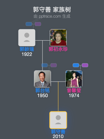 郭守善 家族树全览