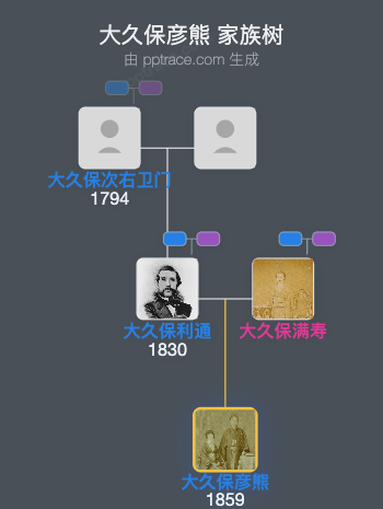 大久保彦熊家族树全览