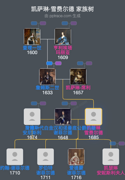 凯萨琳·雪费尔德家族树全览