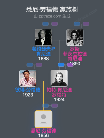 悉尼·劳福德家族树全览