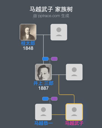 马越武子家族树全览