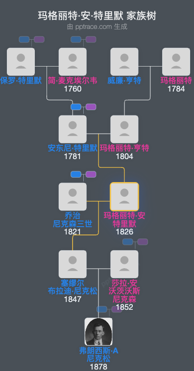 玛格丽特·安·特里默家族树全览