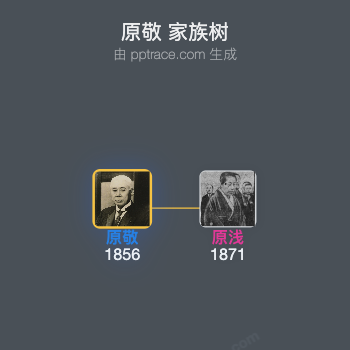 原敬家族树全览