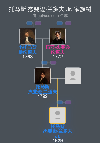 托马斯·杰斐逊·兰多夫 Jr.家族树全览