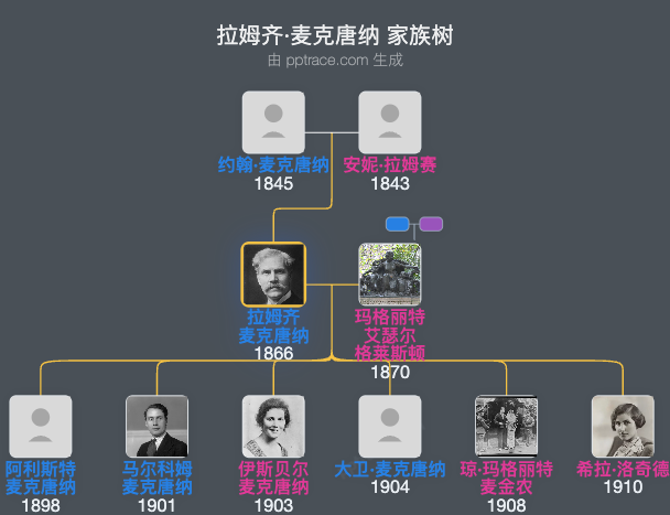 拉姆齐·麦克唐纳家族树全览