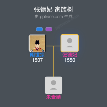 张德妃家族树全览