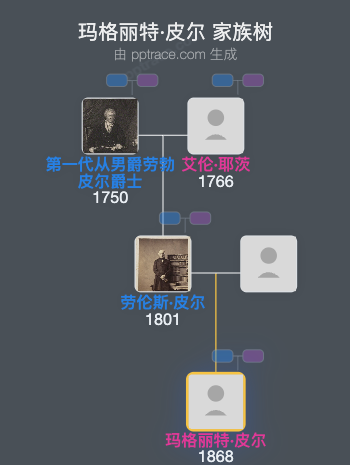 玛格丽特·皮尔家族树全览
