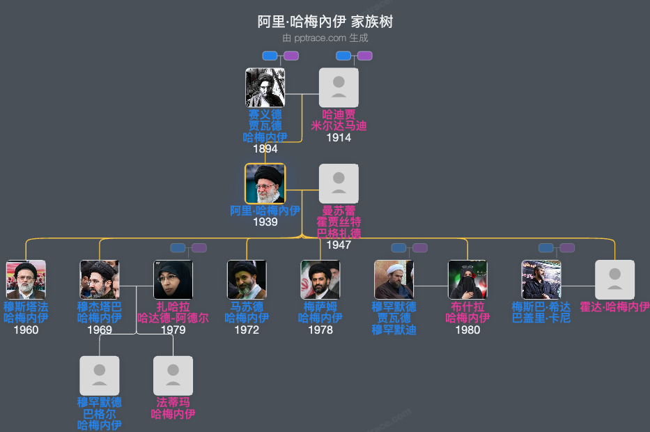 阿里·哈梅內伊家族树全览