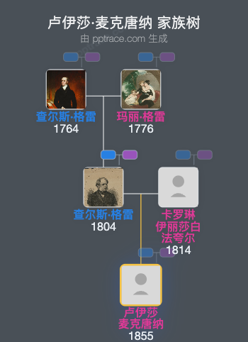 卢伊莎·麦克唐纳，安特里伯爵夫人家族树全览