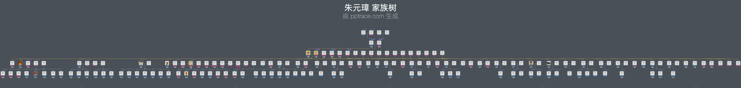 朱元璋家族树全览