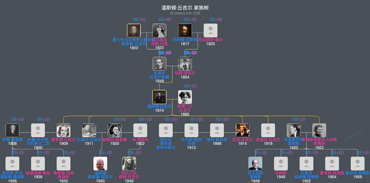 温斯顿·丘吉尔家族树全览
