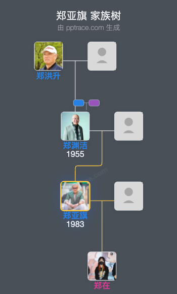 郑亚旗 家族树全览
