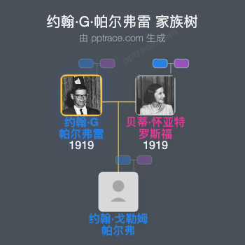 约翰·G·帕尔弗雷家族树全览