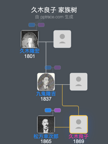 久木良子家族树全览