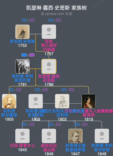 凯瑟琳·露西·史密斯家族树全览