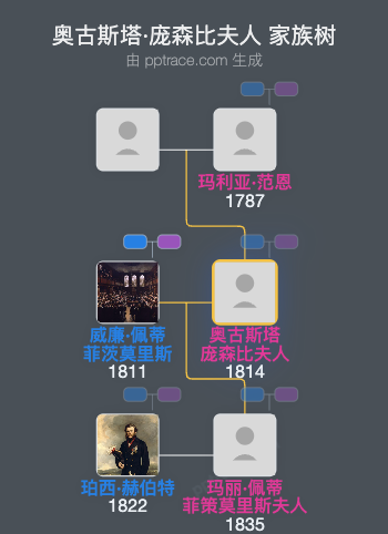 奥古斯塔·庞森比夫人家族树全览