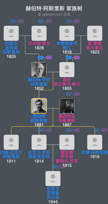 赫伯特·阿斯奎斯家族树全览