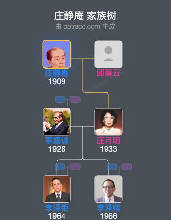 庄静庵 家族树全览