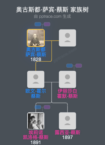 奥古斯都·萨宾·蔡斯家族树全览