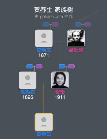 贺春生 家族树全览