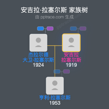 安吉拉·拉塞尔斯家族树全览