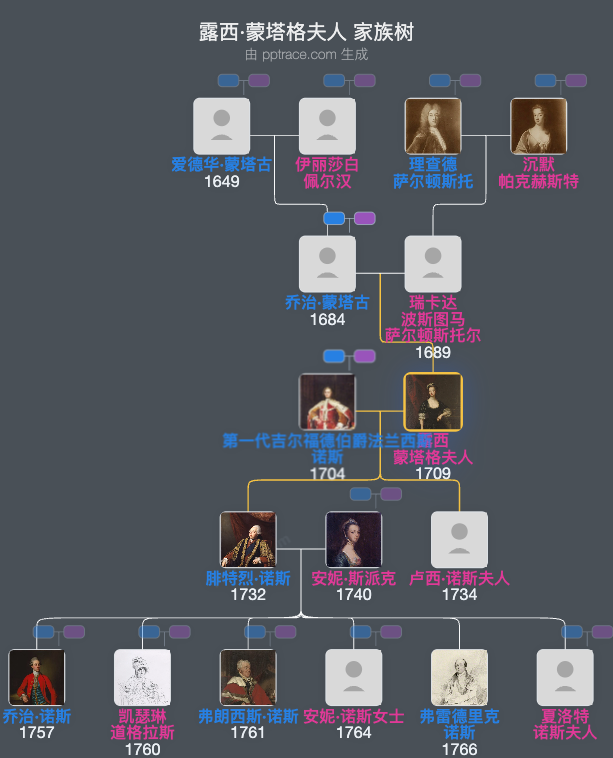 露西·蒙塔格夫人家族树全览