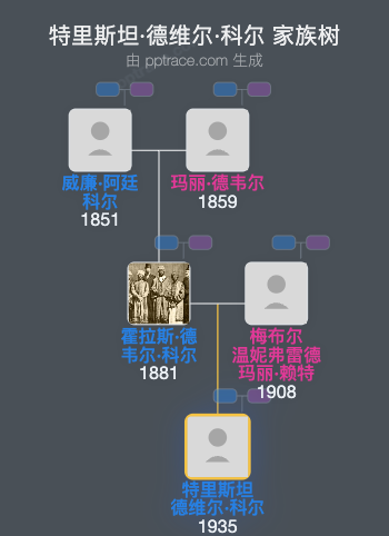 特里斯坦·德维尔·科尔家族树全览