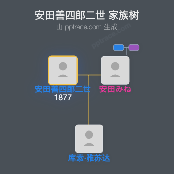 安田善四郎二世家族树全览