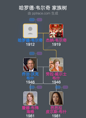 哈罗德·韦尔奇 家族树全览