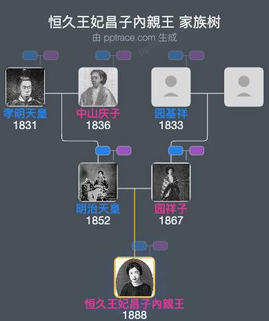 恒久王妃昌子內親王家族树全览