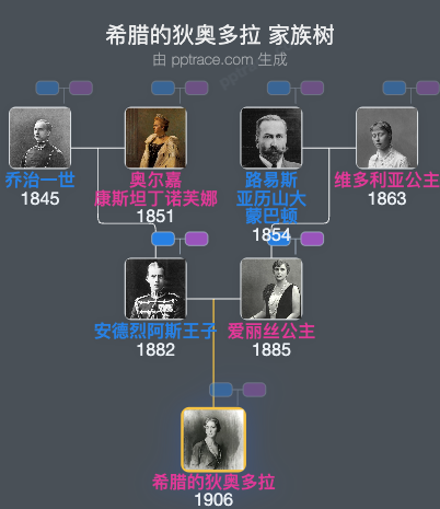 希腊的狄奥多拉家族树全览