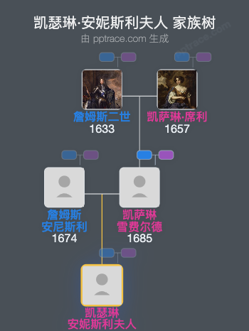 凯瑟琳·安妮斯利夫人家族树全览