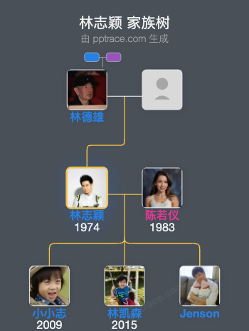 林志颖 家族树全览