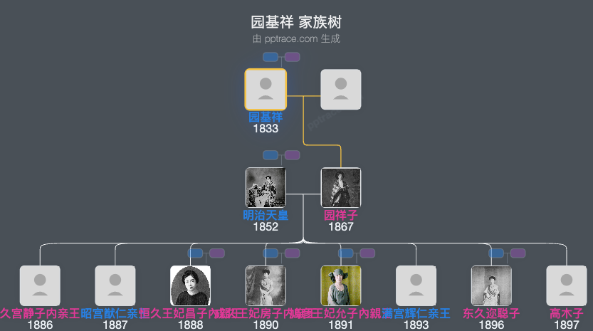 园基祥家族树全览