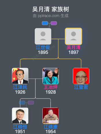 吴月清 家族树全览