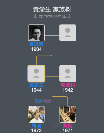 黄渝生 家族树全览