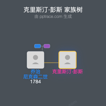 克里斯汀·彭斯家族树全览