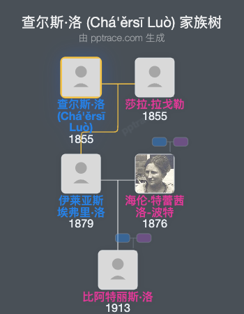 查尔斯·洛 (Chá'ěrsī Luò)家族树全览