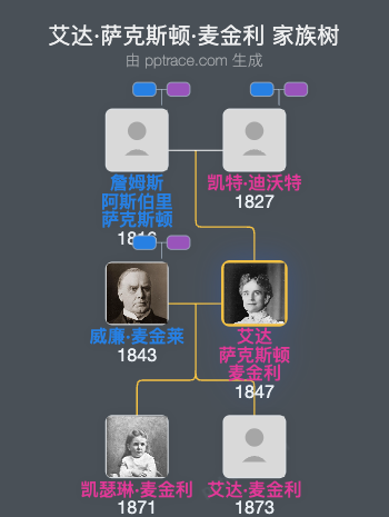 艾达·萨克斯顿·麦金利家族树全览