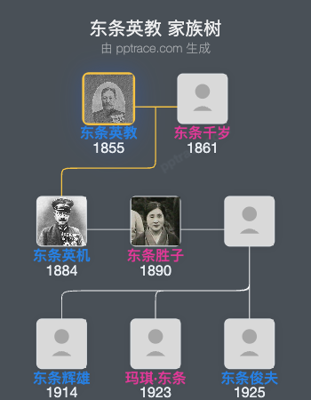 东条英教家族树全览