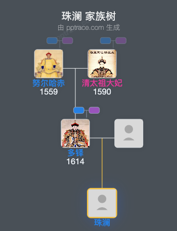 珠澜家族树全览