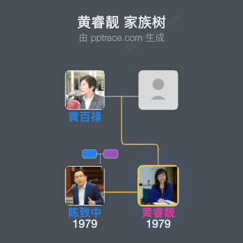 黄睿靓家族树全览