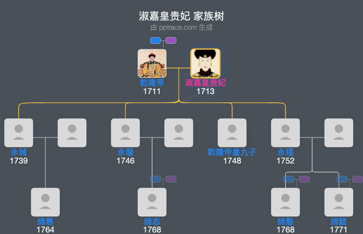 淑嘉皇贵妃家族树全览