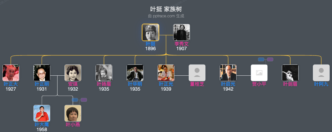 叶挺 家族树全览