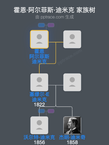 霍恩·阿尔菲斯·迪米克家族树全览