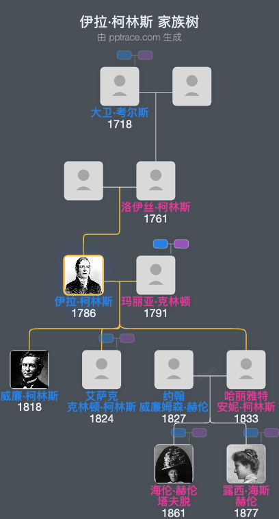 伊拉·柯林斯家族树全览
