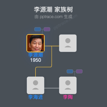 李源潮 家族树全览