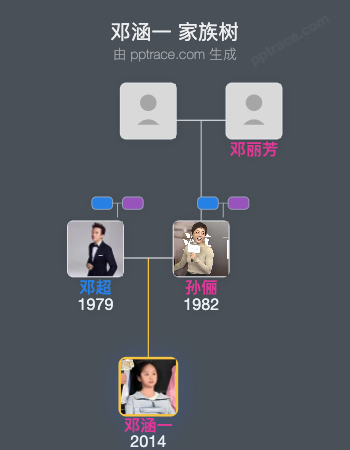 邓涵一 家族树全览